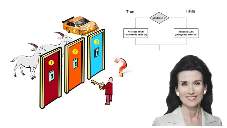 Cuando la intuición falla: Marilyn vos Savant y pensar como un programador