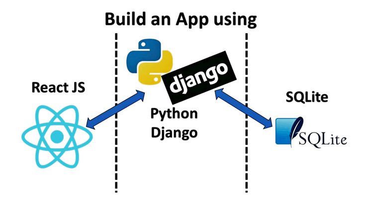 Gestión de Traductores y Consultas Personalizadas